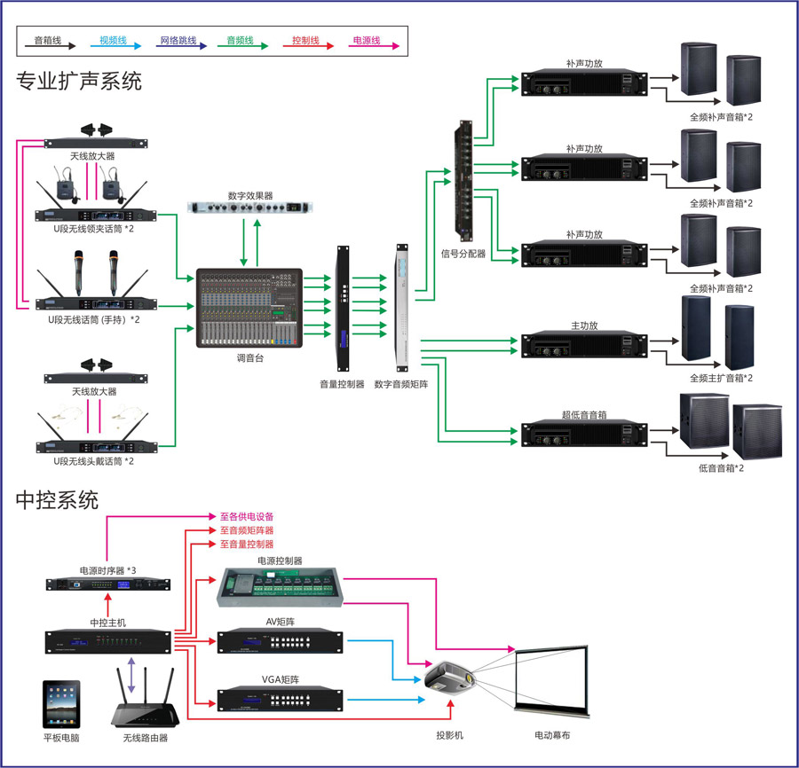 宴會廳(500㎡-800㎡)一宴多用系統(tǒng)方案.jpg