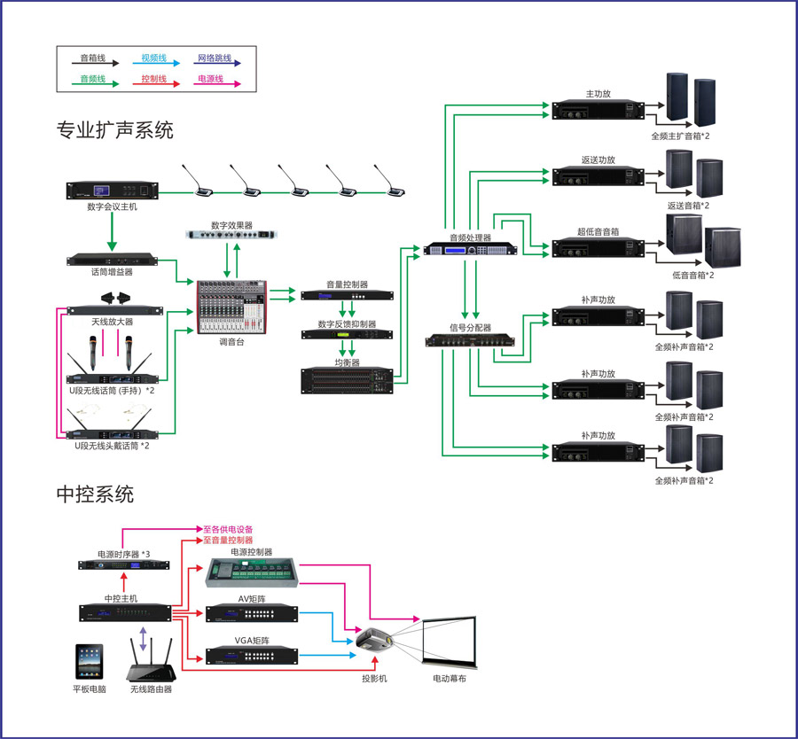 多功能廳(500㎡-800㎡)系統(tǒng)方案.jpg